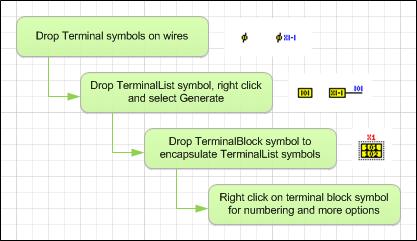 Right click on any terminal listing to jump to the terminal symbol from which the terminal listing is generated.