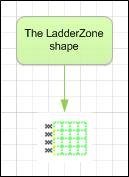 Drag and drop the LadderZone shape onto your drawings to create ladder diagrams. Symbols and wires in a ladder zone gets automatically renamed according to their rung numbers.