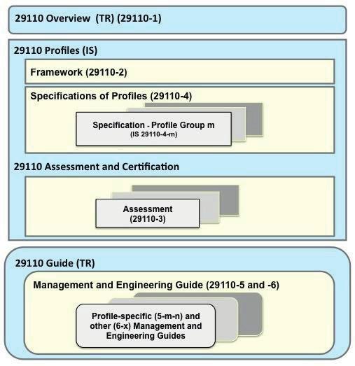 ISO/IEC 29110-2-1:2015(E) Figure 1 ISO/IEC