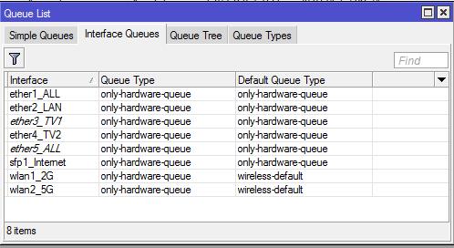 Interface Queue and FastPath Only interface queue that guarantees FastPath is only-hardware-queue