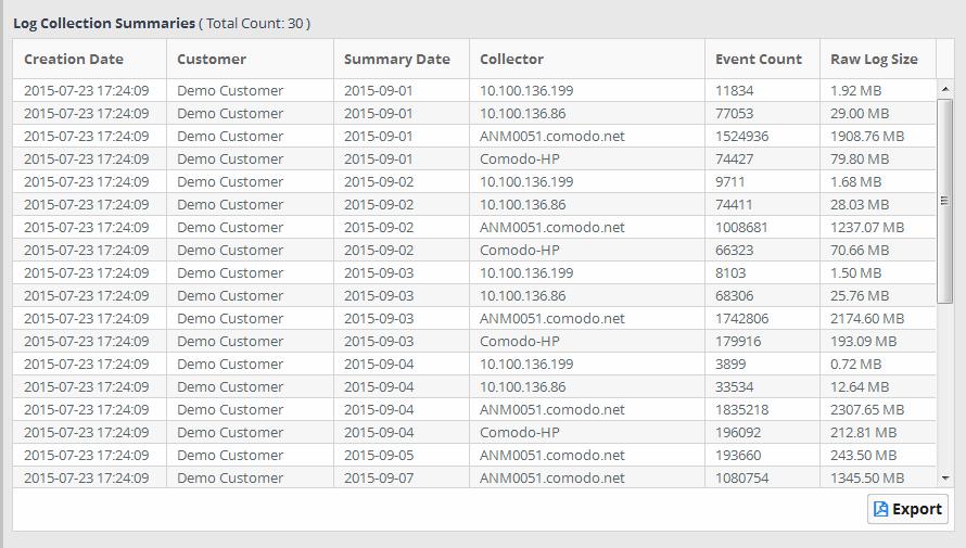 The 'Log Collection Summaries' pane in the right hand side displays the summary of logs collected at each day from each agent/endpoint of the selected customer's networks, within the specified period.