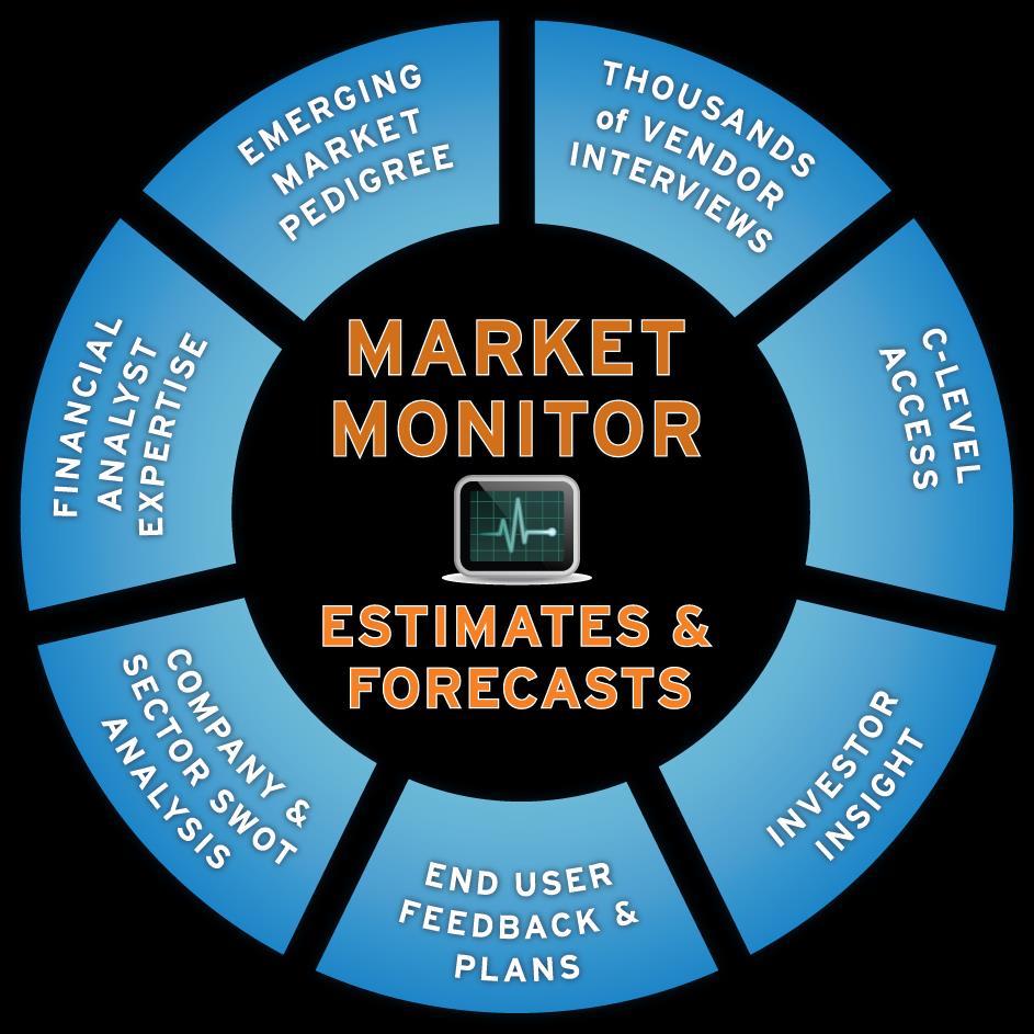 Market Monitor Data Sources 15,000 100 12 1k+ CXO 6 Vendor briefings as a company annually Sector analysts support estimates Financial