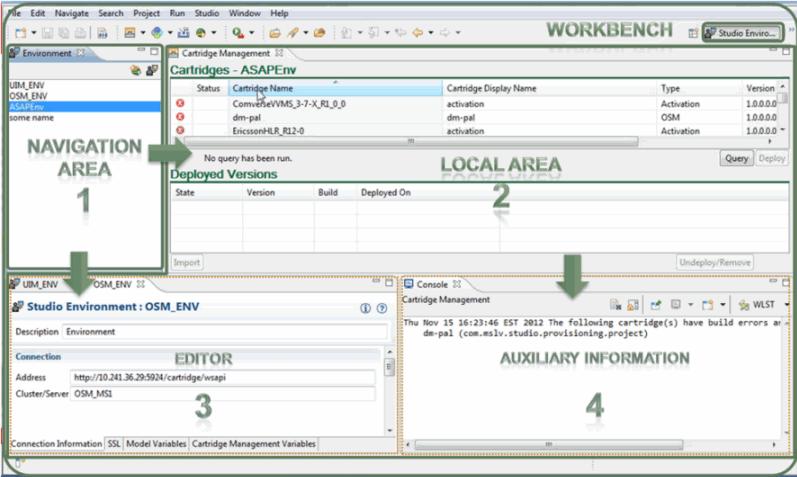 Working with Design Studio User Interface Components Figure 1 7 Design Studio Components in the Environment Perspective About Workspaces About the Workbench The workspace contains a logical