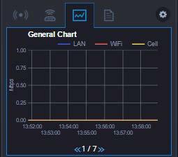 Figure 22: Xtender Tab Charts Tab The Charts tab displays bandwidth-related information