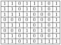 Relationships between pixels () Path between x y e q s, t p, x 0, y0, x1, y1,, x n, y n where x 0, y0 x, y, xn, yn s, t x y, x y i 1,,, and i,
