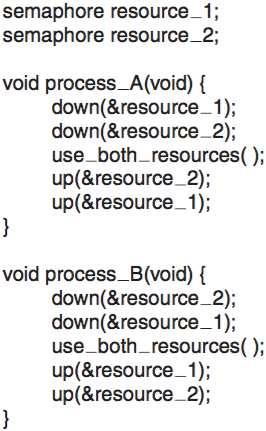 Resources Resource Acquisition Scenario 2: Different order resource acquisition Figure: Code with