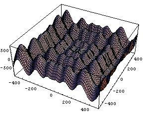 400 200-400 -200 200 400-200 -400 Figure 3: Surface of Schwefel s function. Left: 1-dimension; right: 2-dimension.