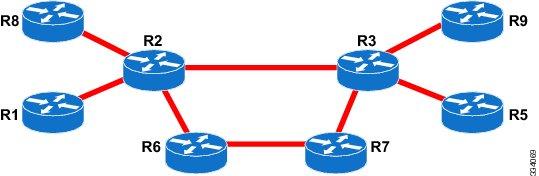 MPLS Traffic Engineering - Fast Reroute Link Protection MPLS TE-FRR Link Protection Overview MPLS TE-FRR Link Protection Overview The MPLS TE is supported on the Cisco ASR 901 router to enable only