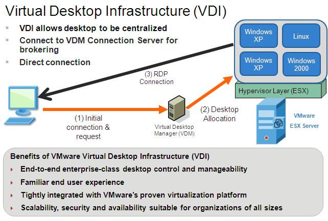 NICE Perform and VMWare VDI NICE started supporting VMWare VDI in NICE Perform Release 3.1. Figure 9: Virtual Desktop Allocation in VMWare VDI NICE Perform Release 3.1 supports VMWare VDI with ESX3.