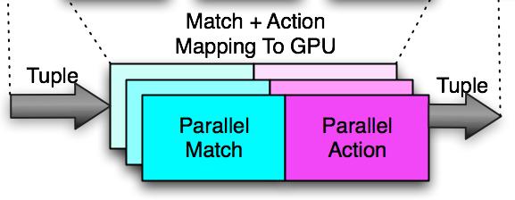P4 to GPU: Software Stack Partially mapping