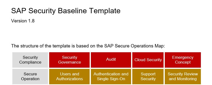 SAP Security General state of SAP security We see more awareness at customers for SAP security but from awareness to action is still not the default Some sort of a rule, kinda: The bigger the