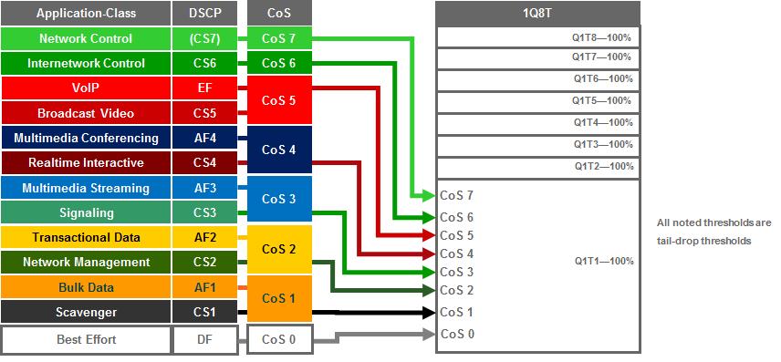 Chapter 9: Catalyst and Nexus Switch Platform Queuing Design 1 c47d.4ffe.68d8 to c47d.4ffe.68df 3.2 8.5(4) 12.2(33)SXI4 Ok 2 001e.4af8.4498 to 001e.4af8.449f 2.0 8.5(2) 12.2(33)SXI9 Ok 3 5475.d063.
