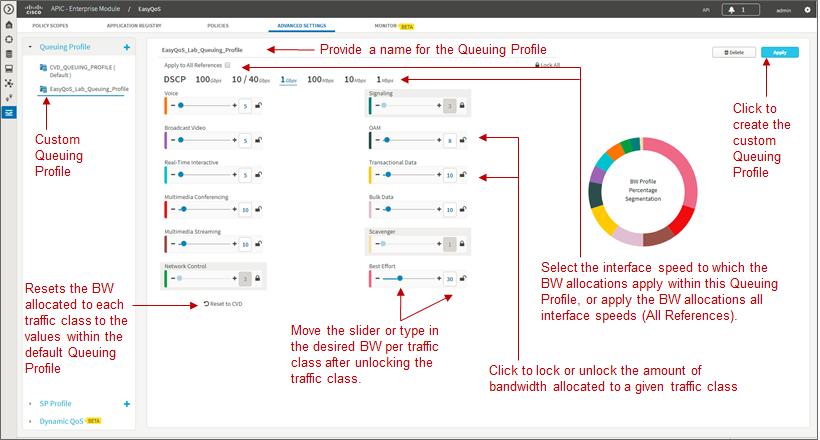 Chapter 4: APIC-EM and the EasyQoS Application Figure 37 Creating a Custom Queuing Profile BW Allocation Example The network operator must first provide a unique name for the custom Queuing Profile.