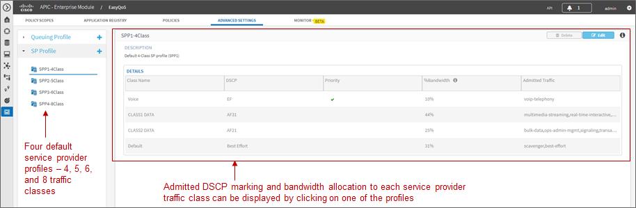 Chapter 4: APIC-EM and the EasyQoS Application If there is a managed-service WAN, does the service match one of the four default SP profiles provided by EasyQoS?