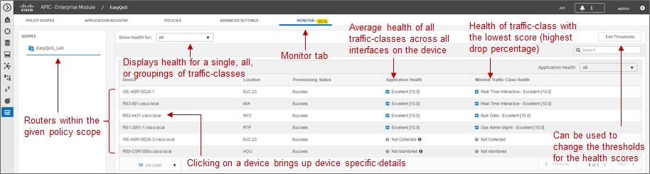 Chapter 5: EasyQoS Monitoring (Beta) Figure 61 Device Level Statistics with All Traffic-Classes Selected The device-level view displays the router platforms within the selected policy scope, and the