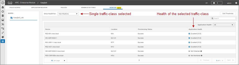 Chapter 5: EasyQoS Monitoring (Beta) Figure 62 Device-Level Statistics with Single Traffic-Class Selected The drop-down menu adjacent to Application Health allows the network operator to filter the