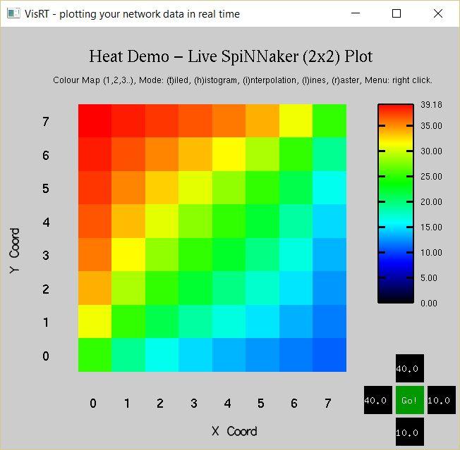 Conductive Material with Applied Heat Figure 3 : The output from the conductive material simulation cd heat_demo python heat_demo.