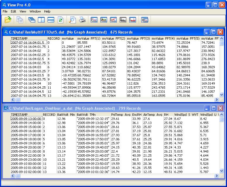 Section 6. View Pro 6.6 Data View The initial display for data files in View Pro is as normal text in a grid format. The following figure shows the View Pro main screen with two data files open.