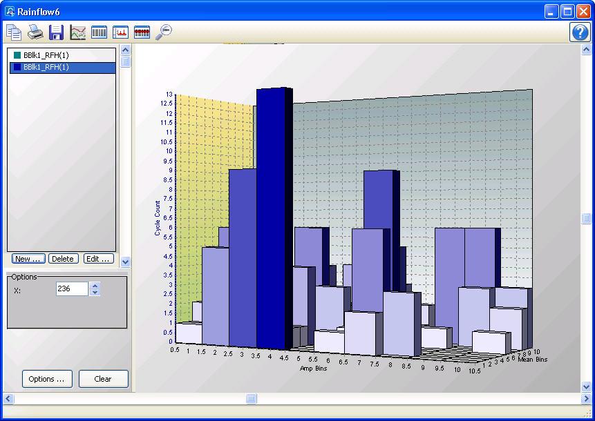 Section 6. View Pro 6.7.4 Rainflow Histogram From the Rainflow Histogram screen, you can view rainflow histogram data.