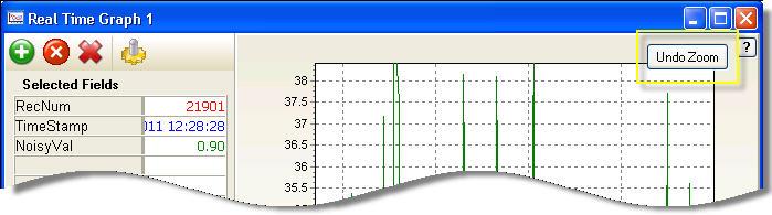 Section 7. Monitoring Data in Real-time 7.4.5 Zooming and Scaling the Graph Window You can zoom in on the graphical area of the RealTime Graph.