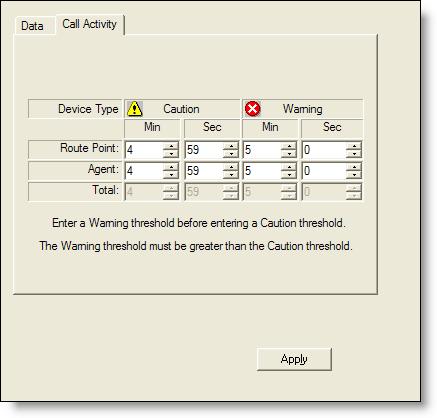 Cisco Desktop Administrator User Guide Call Activity The Call Activity tab (Figure 25) enables you to set the thresholds for the selected work flow group for call duration at a particular type of