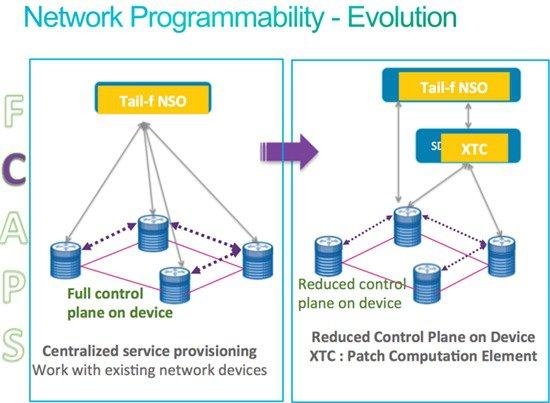 Transport Programmability Overview This guide focuses on the design aspect of the service and transport programmability using the Network Service Orchestrator (NSO).