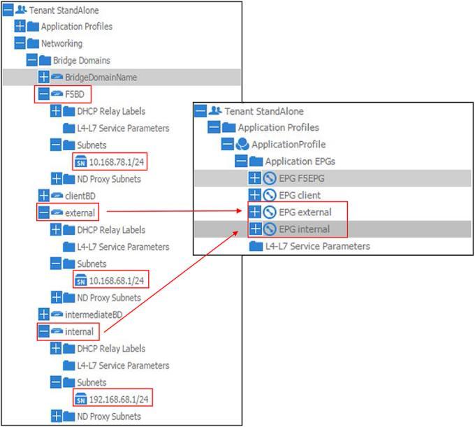 After the template is created, depending on whether dynamic endpoint attachment is needed, one configuration change is needed. 1. Expand the service graph template that is going to be used. 2.