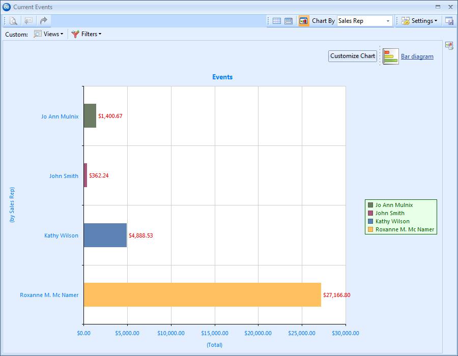 Unit 2: Customizing the Results Grid Viewing Grid Results in a Chart or Graph See Image 2.