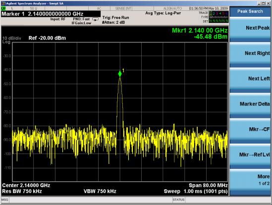 The output should be observed on the spectrum analyser. The signal on the screen represents the LO feedthru from the transmit modulator.