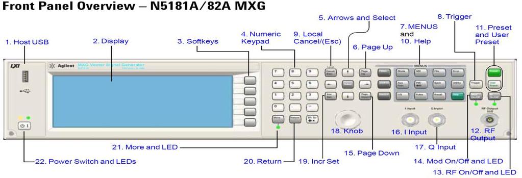 10 Appendix D Signal Generator Setup This manual uses the Agilent N5182A MXG signal generator with an arbitrary waveform generator and the differential I/Q outputs option (1EL).