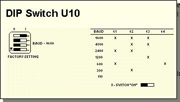 Set DIP switch U10 for the correct baud rate for the RS-232C serial port. The baud rate must be set to match that of the Personal Computer being attached to the PCI.