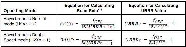USART on AVR MCUs System configuration: - Frequency control registers: UBRRnH si UBRRnL - Together they form UBRRn,
