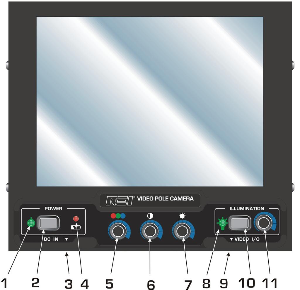 CONTROLS MONITOR CONTROLS Figure 1 Monitor Controls 1. Power On Indicator: The unit can be ON with or without a Camera Head attached to the pole. 2. Power Switch: turns the unit ON and OFF. 3.