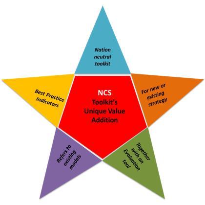 we can achieve our goal of adding value to members by creating a framework that leverages global best practices Strengths of NCS Toolkit A nation-neutral toolkit that can be applied globally: Europe,