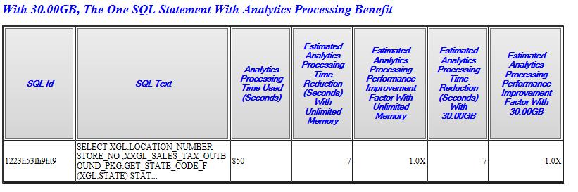 Case 1 OLTP - Walgreens Oracle EBS (Cont.) Check the application execution results after adding tables to In-Memory (Cont.) Where was the performance improvement coming from?