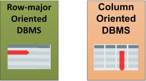 Row-major Oriented vs Column Oriented DBMS