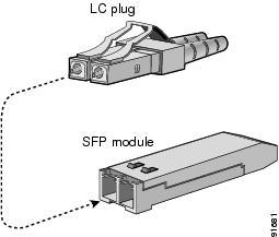 Removing and Installing Cables into SFP Transceivers Connecting the Cisco MDS 9396S Switch Step 4 Step 5 Insert a dust cover into the port end of the transceiver and place the transceiver on an