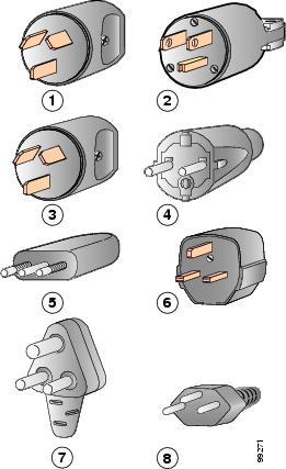 Cable and Port Specifications Power Cords The following figure shows the power cord used with the 3.