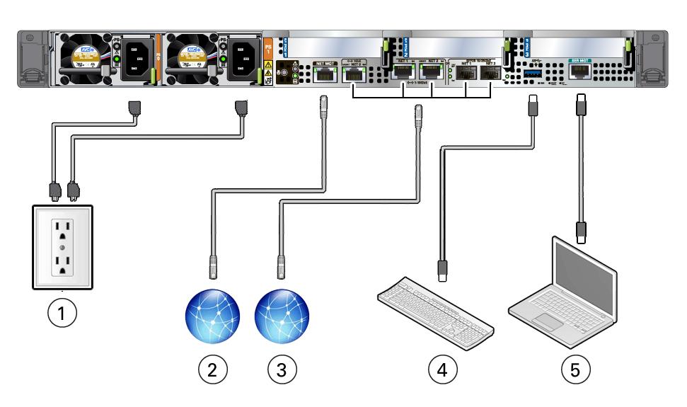 Attach Devices to the Server See Back Panel Connector Locations on page 40. 2.