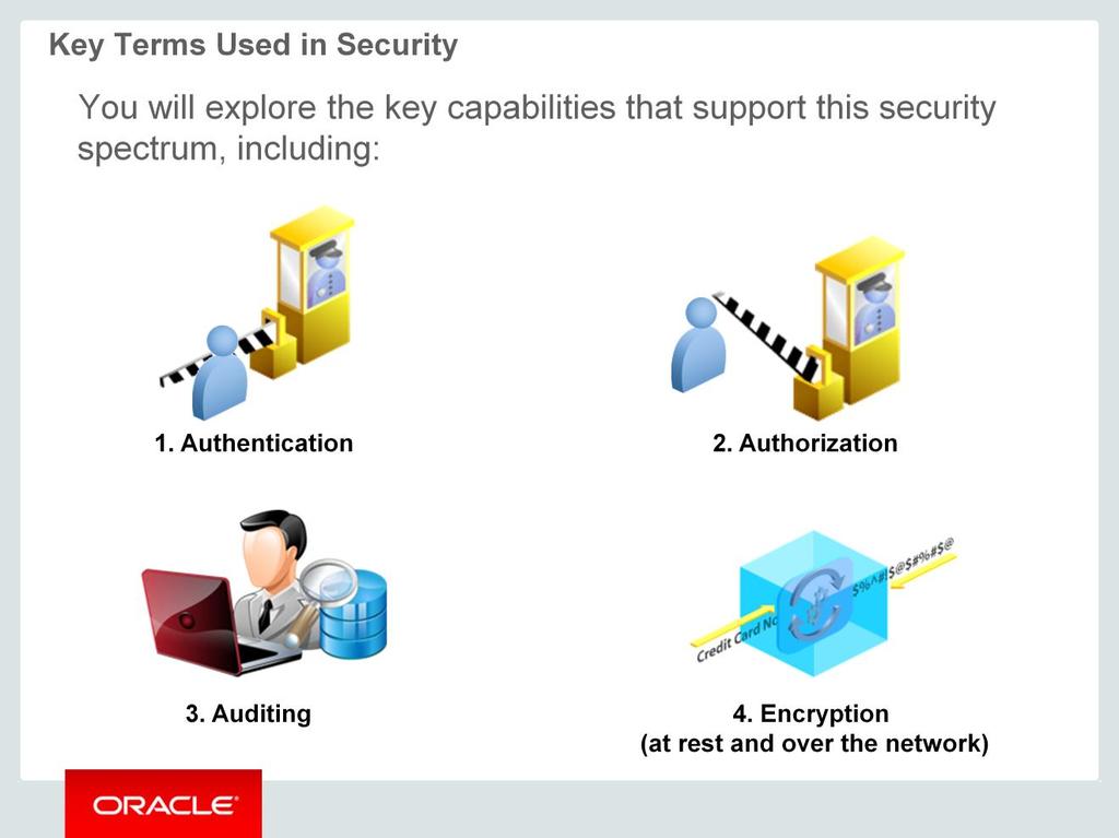 You will explore the key capabilities that support this security spectrum, including: Authentication: The subject (user, program, process, service) proves their identity to gain access to the system.