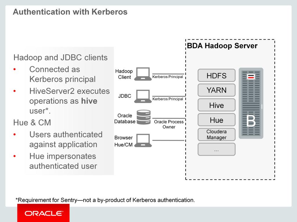 As we show here, when using Kerberos for authentication,
