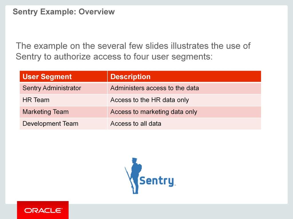 The example on the next few slides illustrates the use of Sentry to authorize access to four user segments: The administrator might have access to all the data.