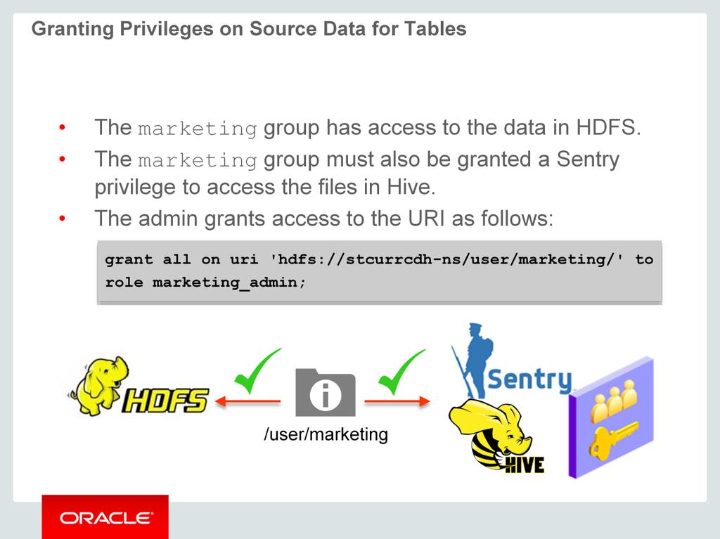 Although the marketing group owns the data in HDFS, Sentry must