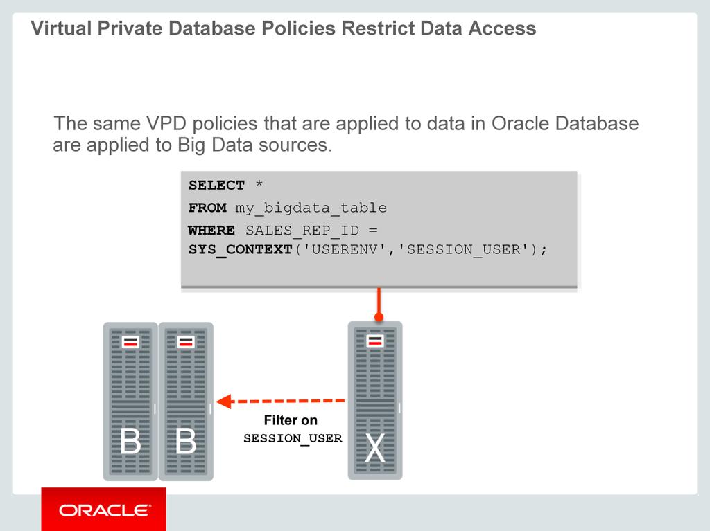Oracle Virtual Private Database (VPD) enables you to create policies to restrict the data accessible to users.