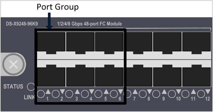 8 Gbps, one of which can be a dedicated port with a maximum of 8-Gbps bandwidth. The rest of the 4.8 Gbps can be shared among other ports in the same port group.