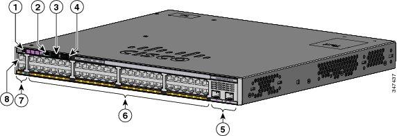 ports 3 USB Type A port 7 RJ-45 console port 4 USB Type A port 8 Ethernet management port The Catalyst 2960XR-48LPD-I switch is shown here as an