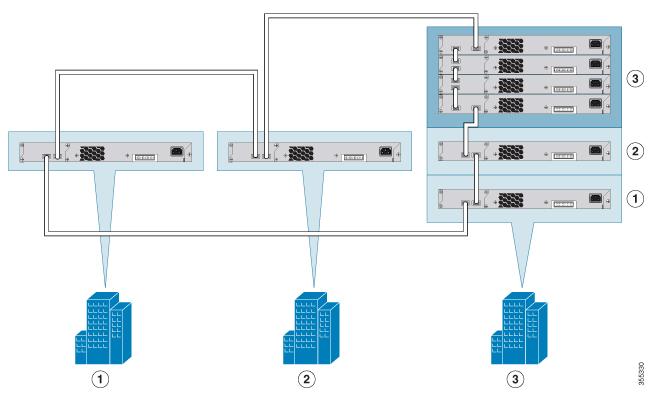 Switch Installation Stack Cabling existing network. The fiber port on the Cisco FlexStack-Extended Fiber module can be used to connect switches over long distances.