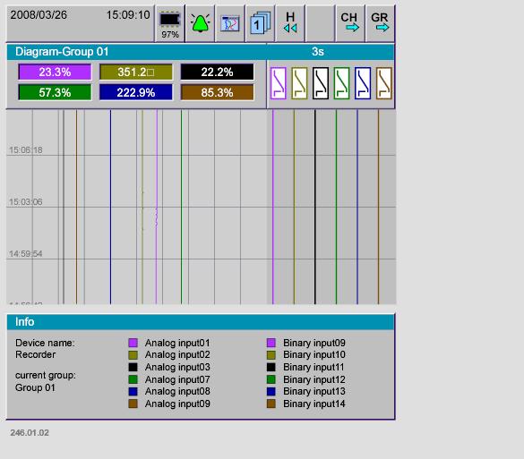 27 Web server 27.2 Online Visualization (All Visualizations Except Batches) Data that are displayed correspond to the configured groups of the recorder.