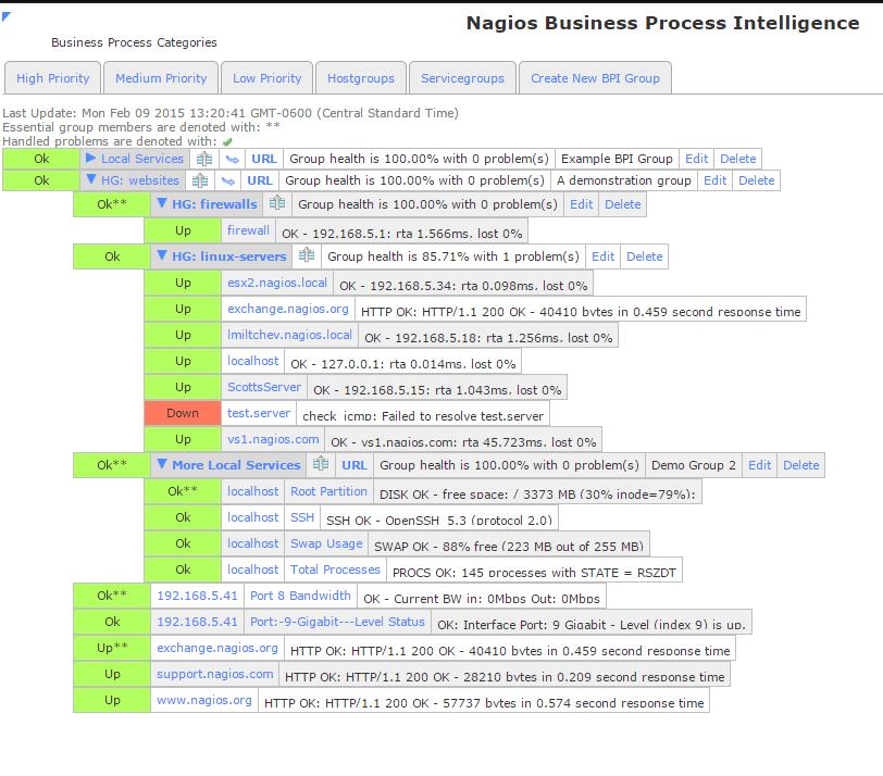 THE BEGINNER S GUIDE TO NAGIOS XI // 14 Nagios Business Process Intelligence (BPI) Nagios Business Process Intelligence is a simple way to monitor the overall health of complex processes in your