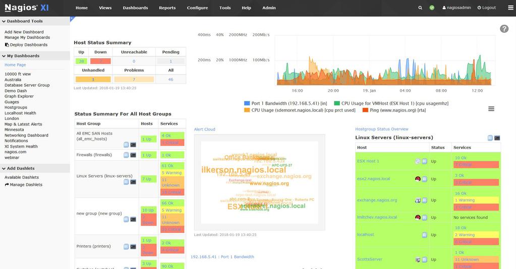 THE BEGINNER S GUIDE TO NAGIOS XI // 15 Dashboards Dashboards are a powerful feature in Nagios XI designed to provide individual users with customized information they find useful.